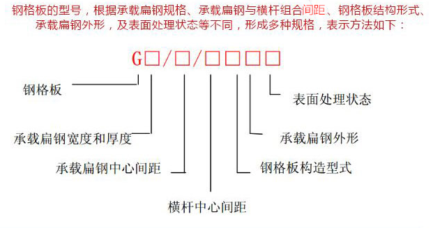 热镀锌钢格板型号