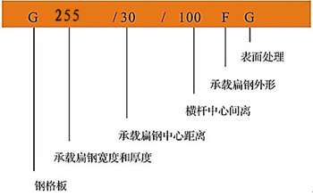 G255/30/100钢格板