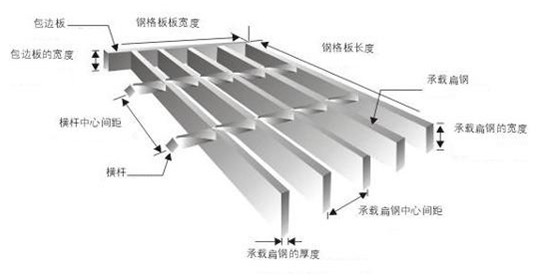 G255/30/100钢格板中心距