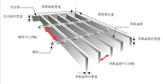 G255/30/100钢格板净孔