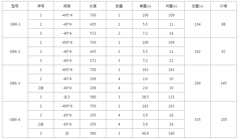 GB6-1、GB6-2、GB6-3、GB6-4规格 价格