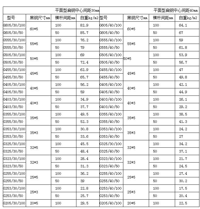 热镀锌钢格栅板规格重量