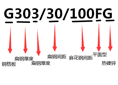 平面型钢格板规格