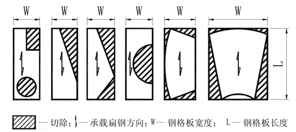 异形钢格板含开孔和切口部分