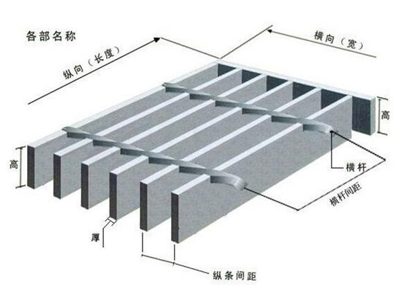 热镀锌钢格板规格型号如何表示