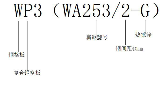 热浸锌复合钢格板表示