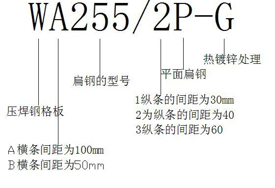 热浸锌钢格板字母意思