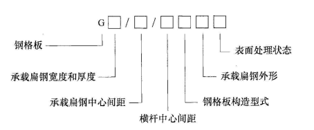 YB_T4001.1-2019钢格栅板及配套件第1部分:钢格栅板