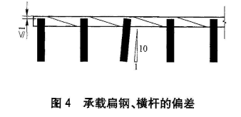 YB_T4001.1-2019钢格栅板及配套件第1部分:钢格栅板