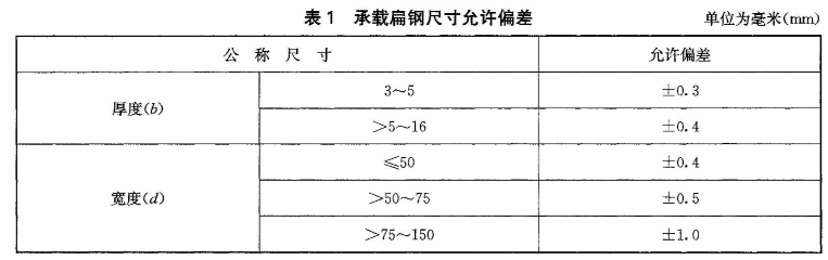 YB_T4001.1-2019钢格栅板及配套件第1部分:钢格栅板